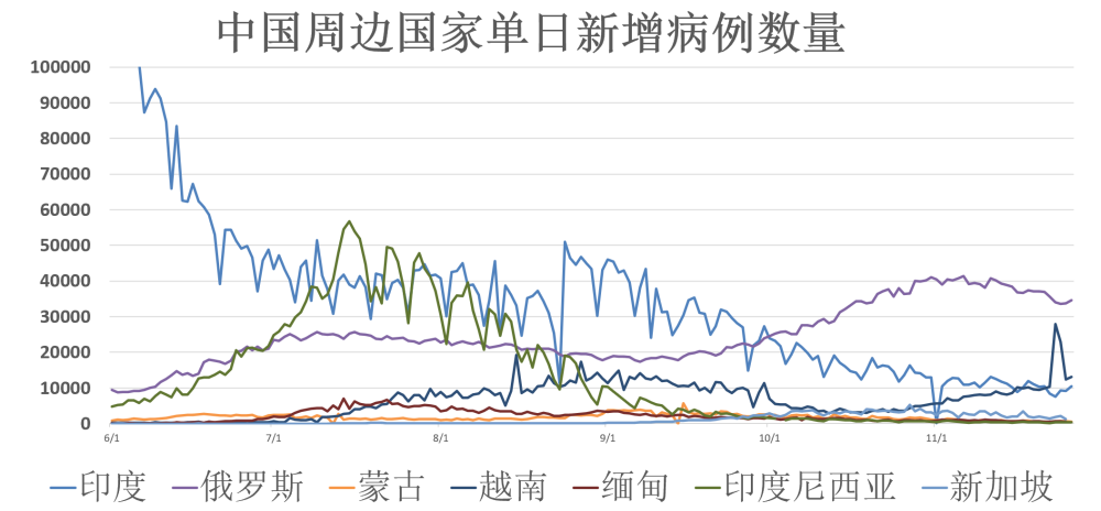 全球疫情最新概况与动态