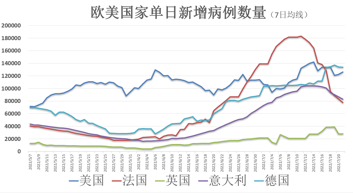 全球疫情最新概况与动态