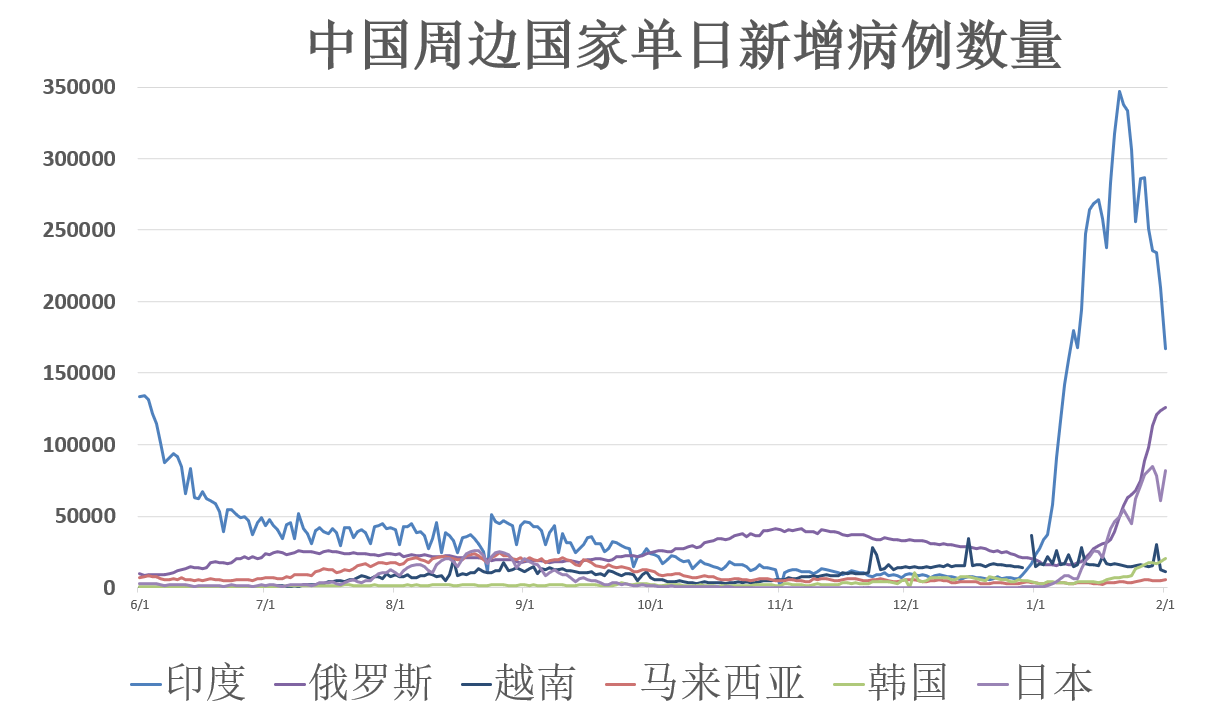 全球疫情最新通报数据概览，全球疫情动态更新汇总
