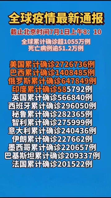 全球疫情最新动态，全面观察与通报