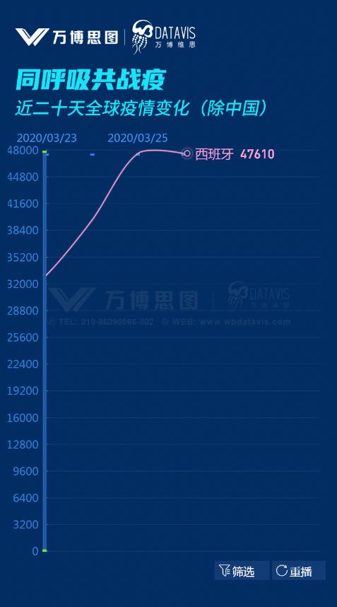 全球疫情最新消息数据公布时间，最新动态及其影响分析