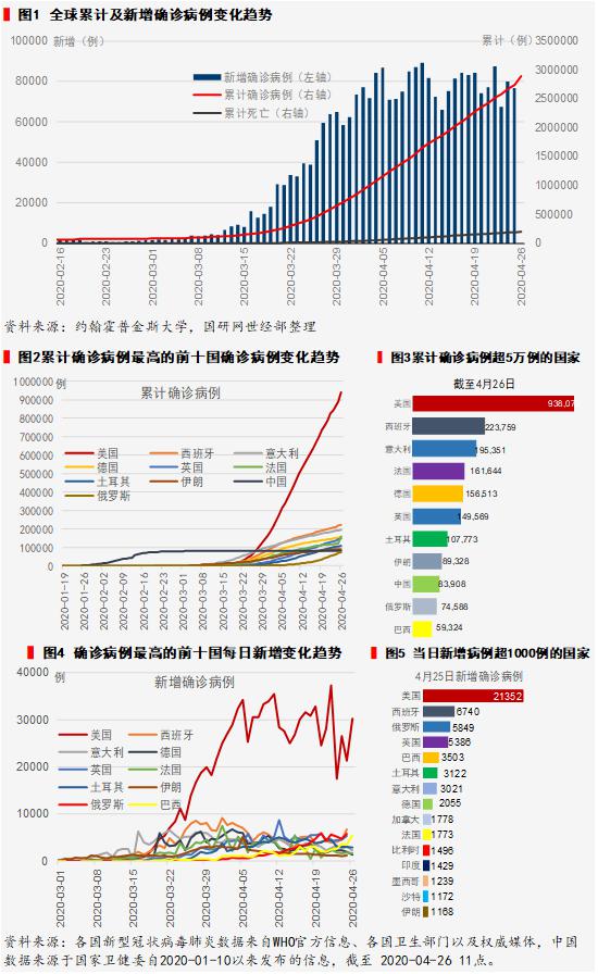 全球疫情最新数据公布图与影响深度解析