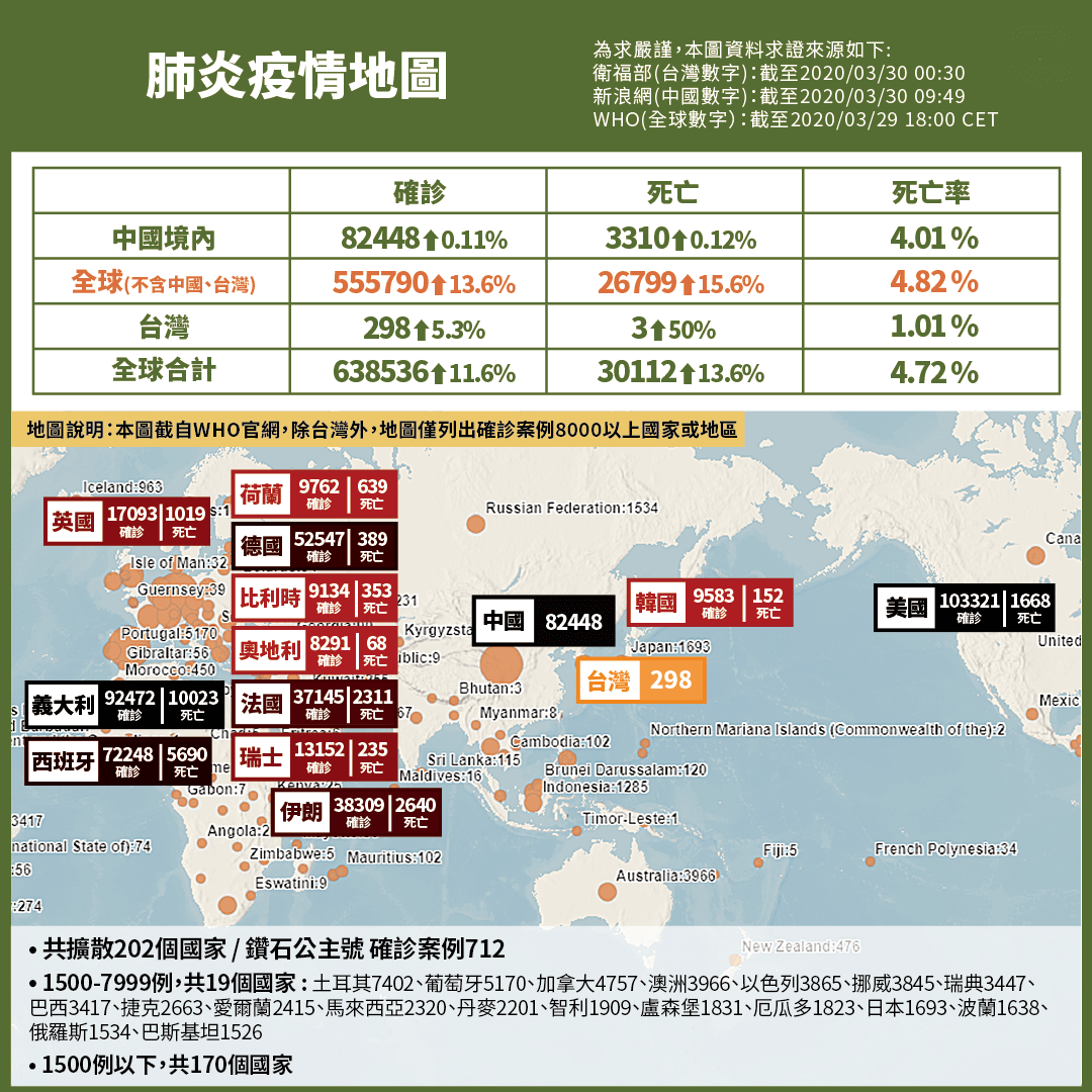 全球疫情最新数据公布图与影响深度解析