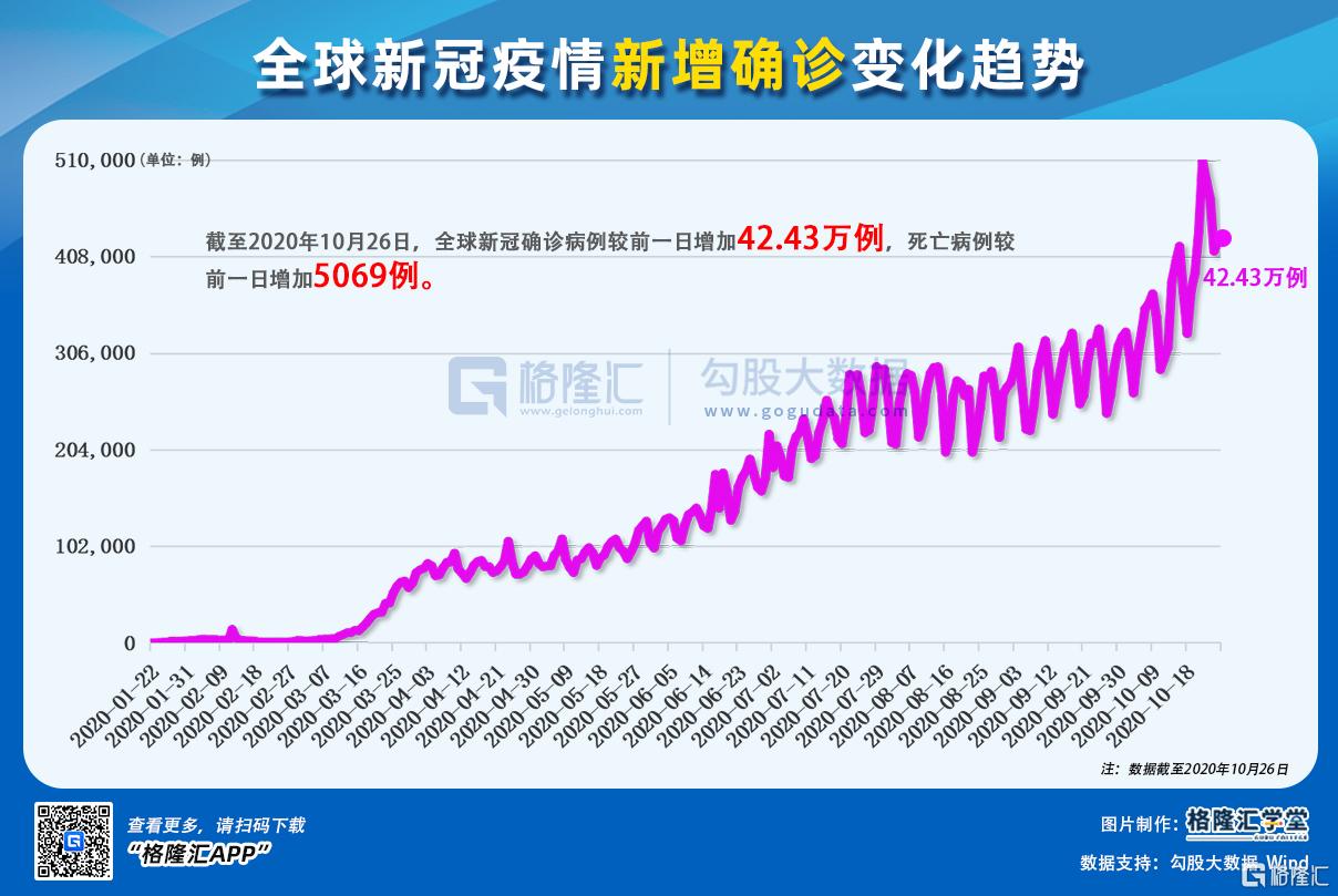 全球疫情最新消息与统计更新