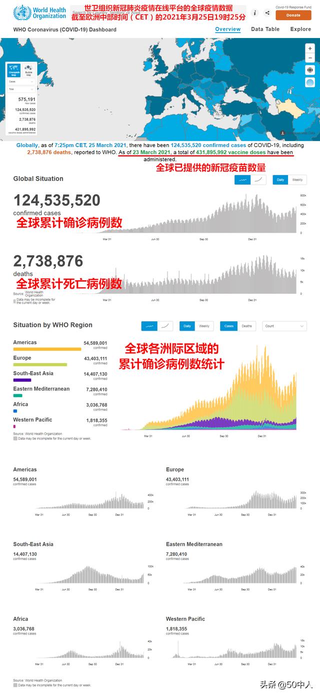 全球疫情最新消息与统计更新