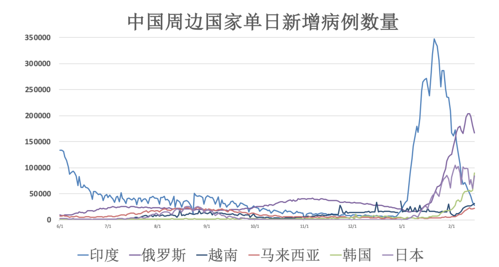 全球疫情最新动态更新