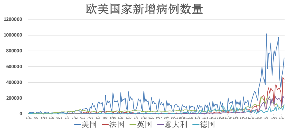 全球疫情最新动态更新