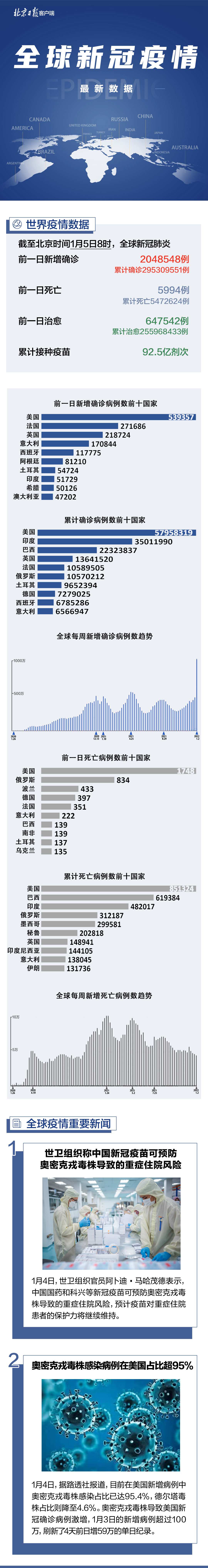 全球疫情最新动态与走势图深度解析