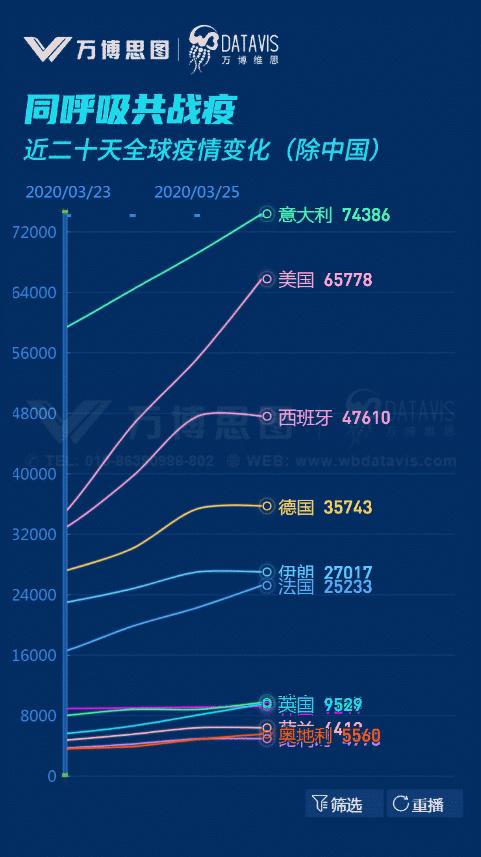 全球疫情实时更新，最新消息与动态追踪