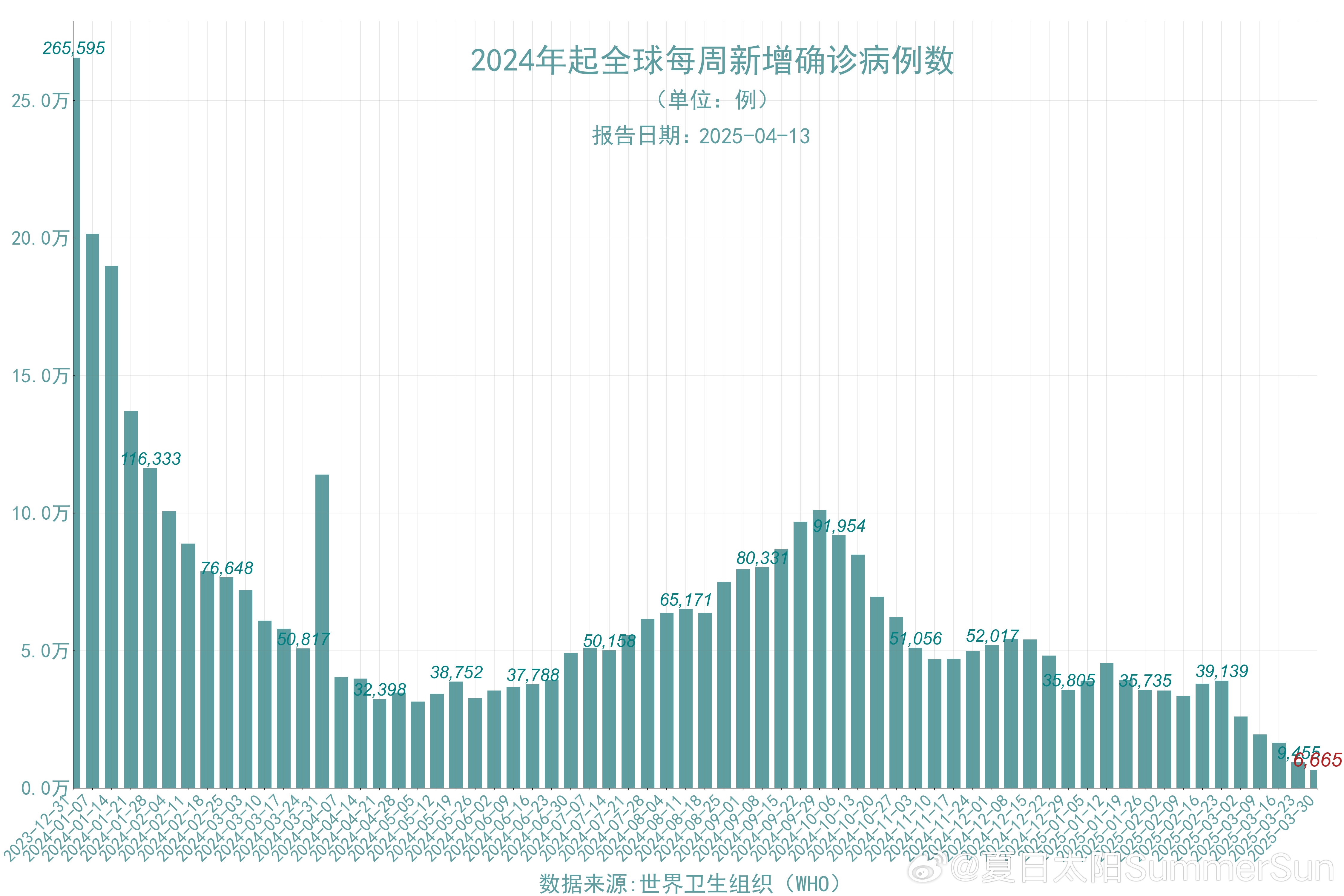 全球疫情最新动态与全国今日统计报告摘要