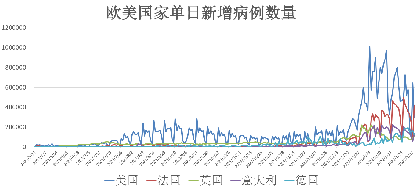 全球疫情最新数据报告概览