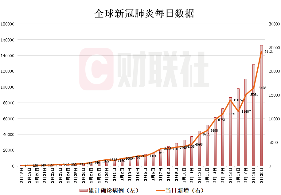 全球疫情最新数据报告概览
