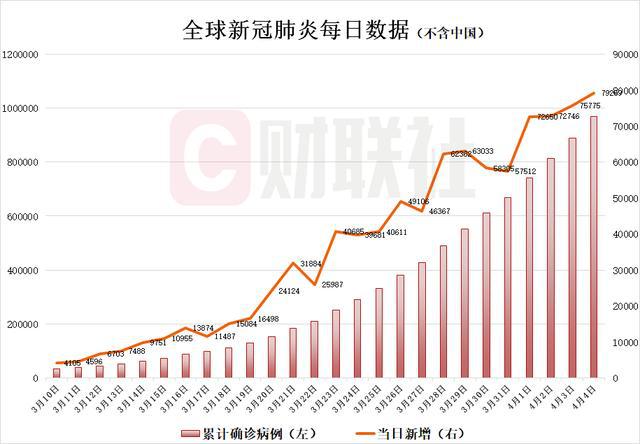 全球疫情最新数据概览