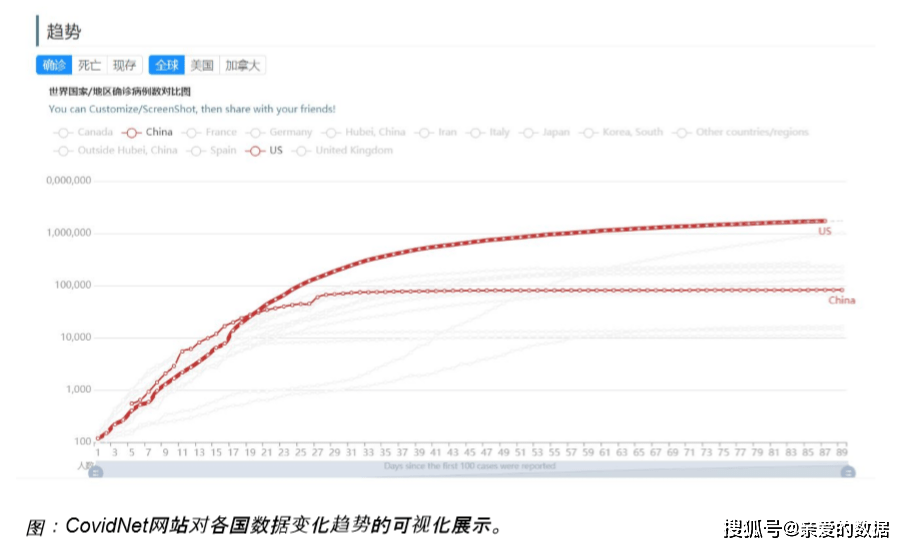 全球疫情最新数据概览