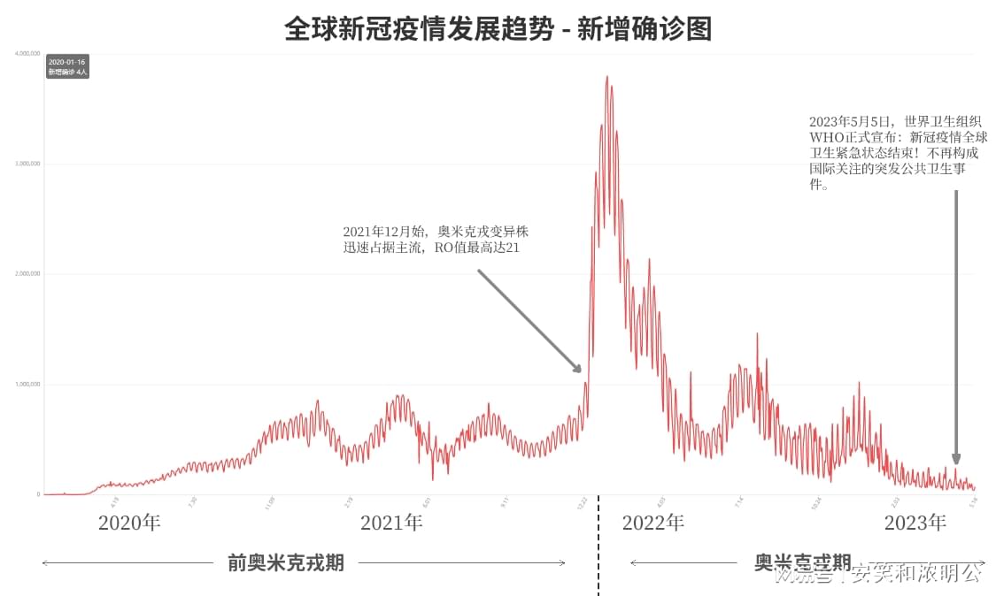 全球疫情最新数据概览，现状与发展趋势揭秘