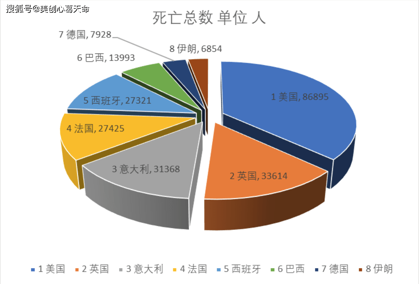全球疫情最新数据图表及分析概览