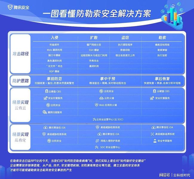 全球疫情最新更新数据报告概览