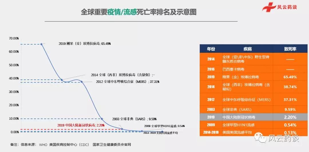 全球疫情最新数据图解析