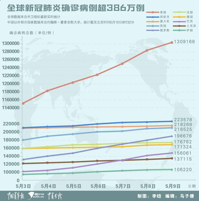 全球疫情最新数据概览与新闻报道