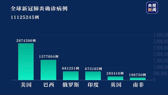 全球疫情最新数据与新闻动态概览