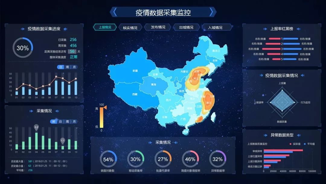 全球疫情实时追踪与希望平台，最新数据监测与分析