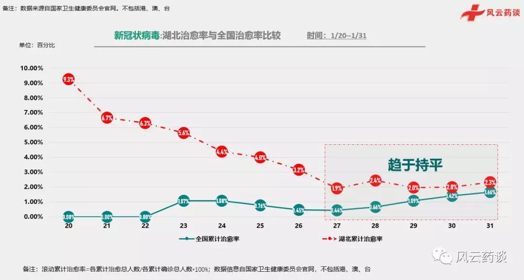 全球疫情最新数据分析，挑战与希望并存的趋势观察