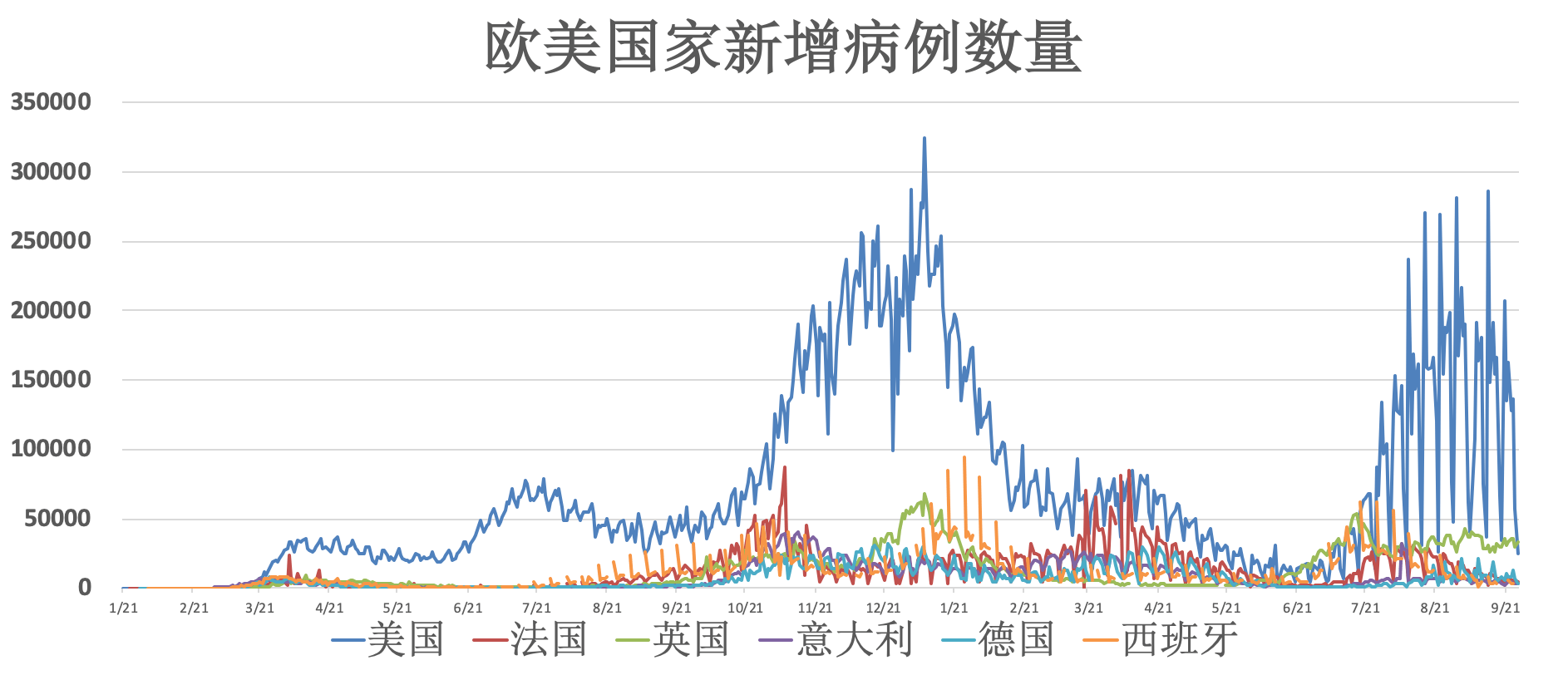 全球疫情最新动态，终结迷雾的时机揭晓？
