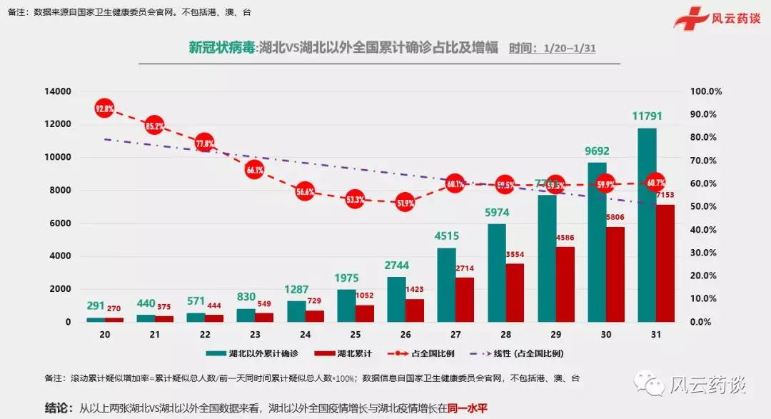 全球疫情最新数据消息解读，最新数据概览与趋势分析