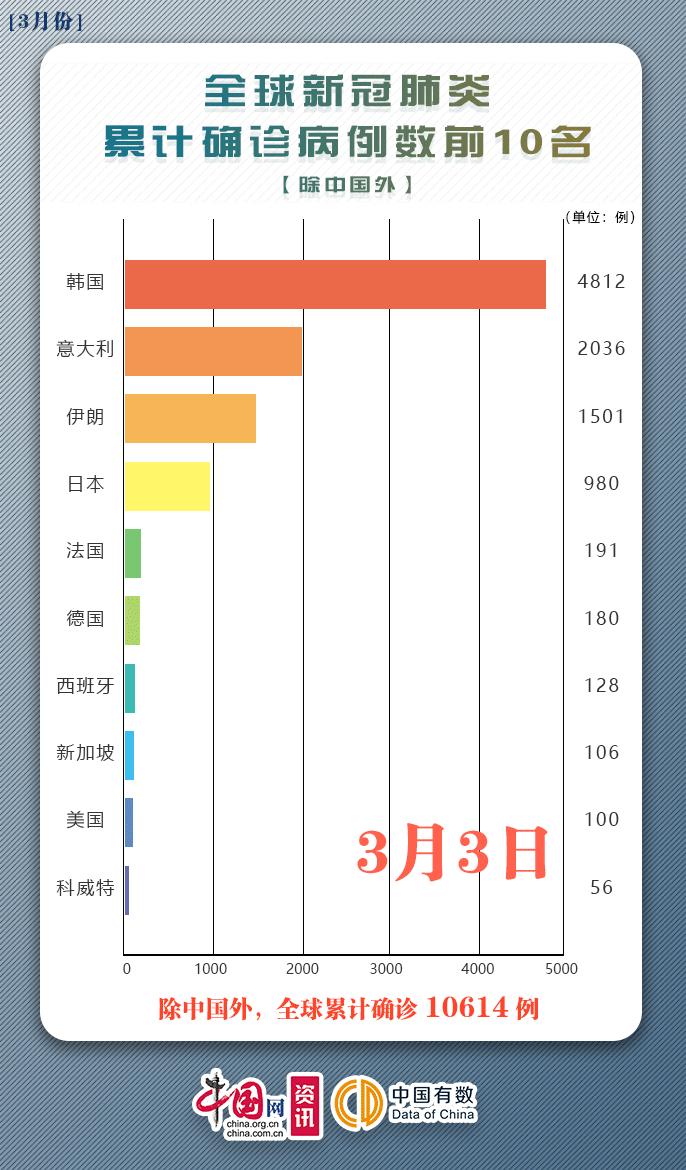 全球疫情最新动态数据图揭示，抗击新冠病毒的最新进展与挑战概览