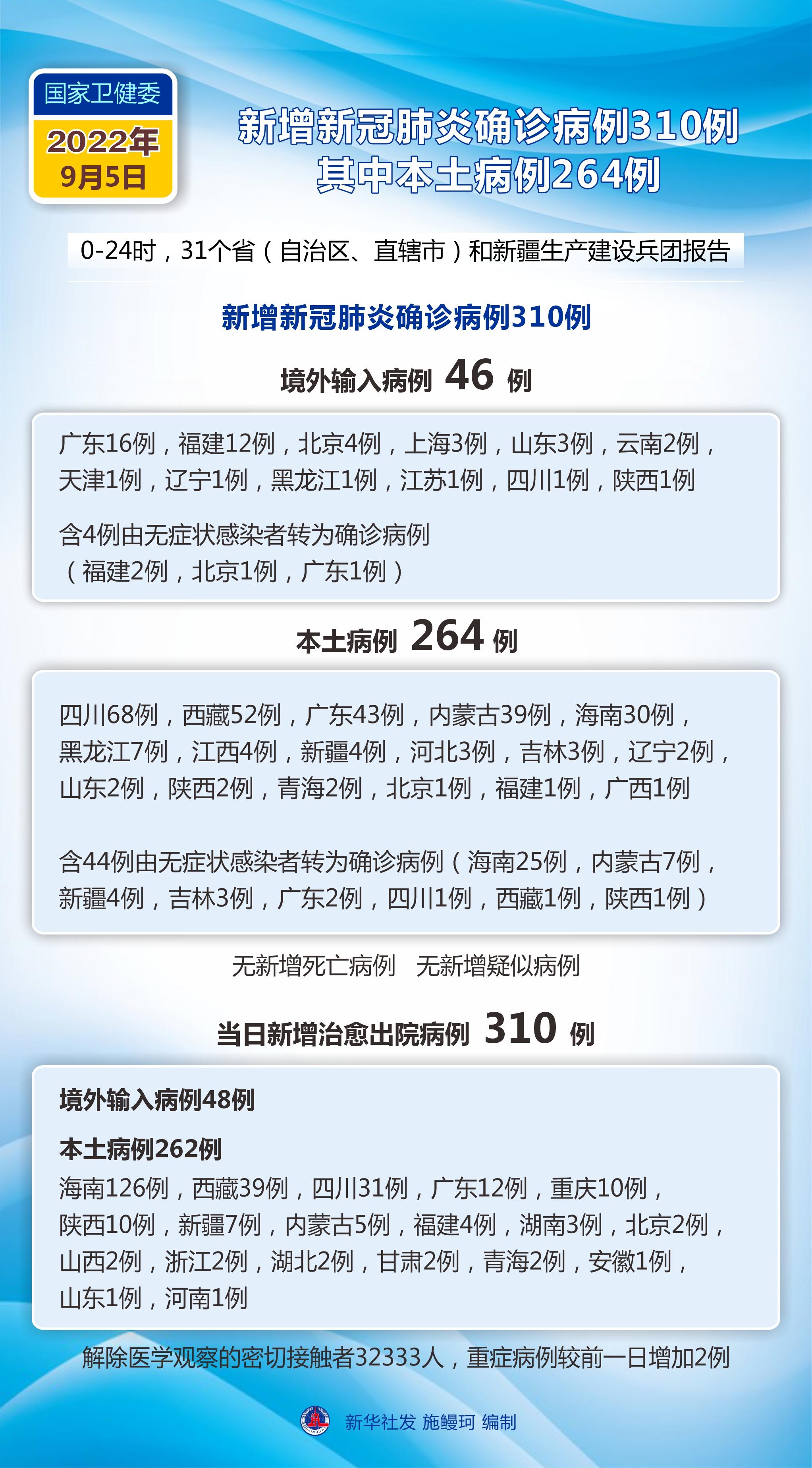 全球疫情最新数据统计图表深度解析