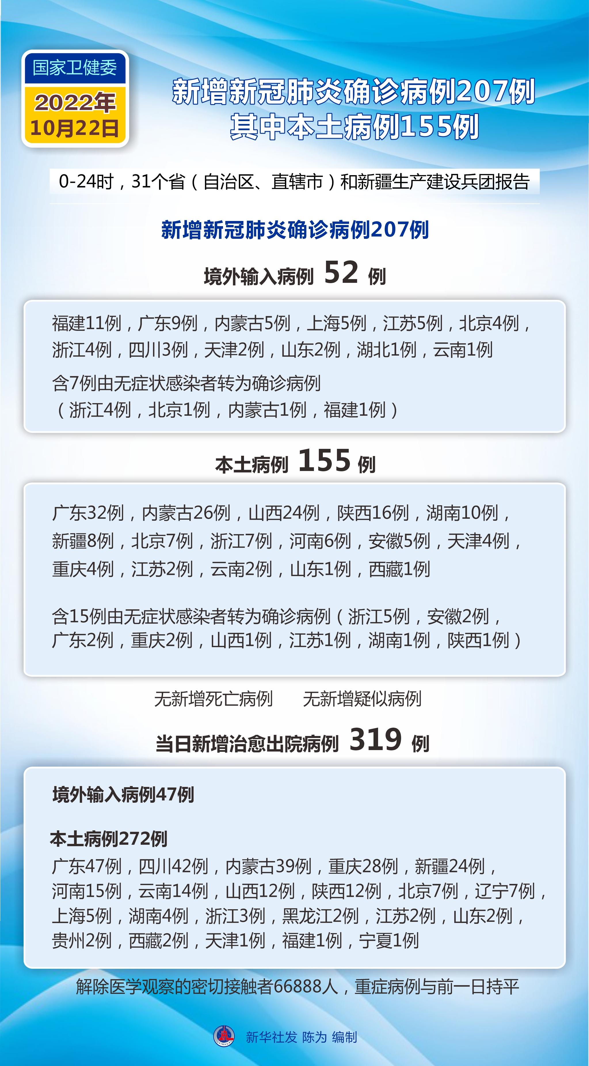 全球疫情最新数据统计图表深度解析