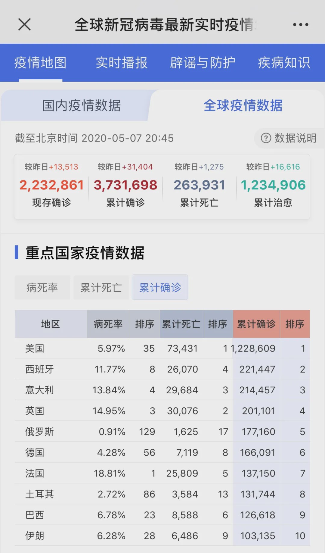 全球疫情最新动态与死亡率深度分析