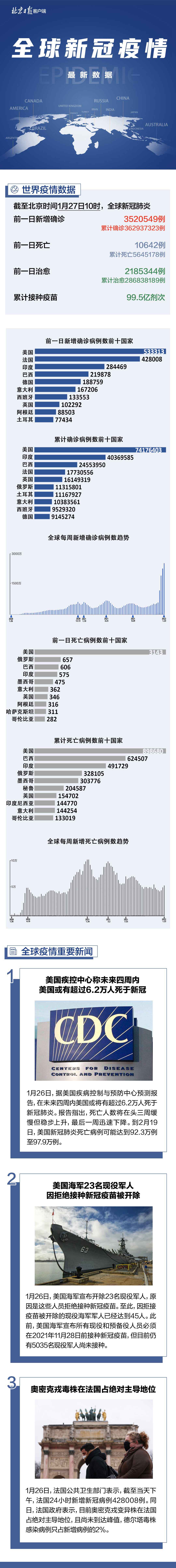 全球疫情最新动态及死亡人数分析