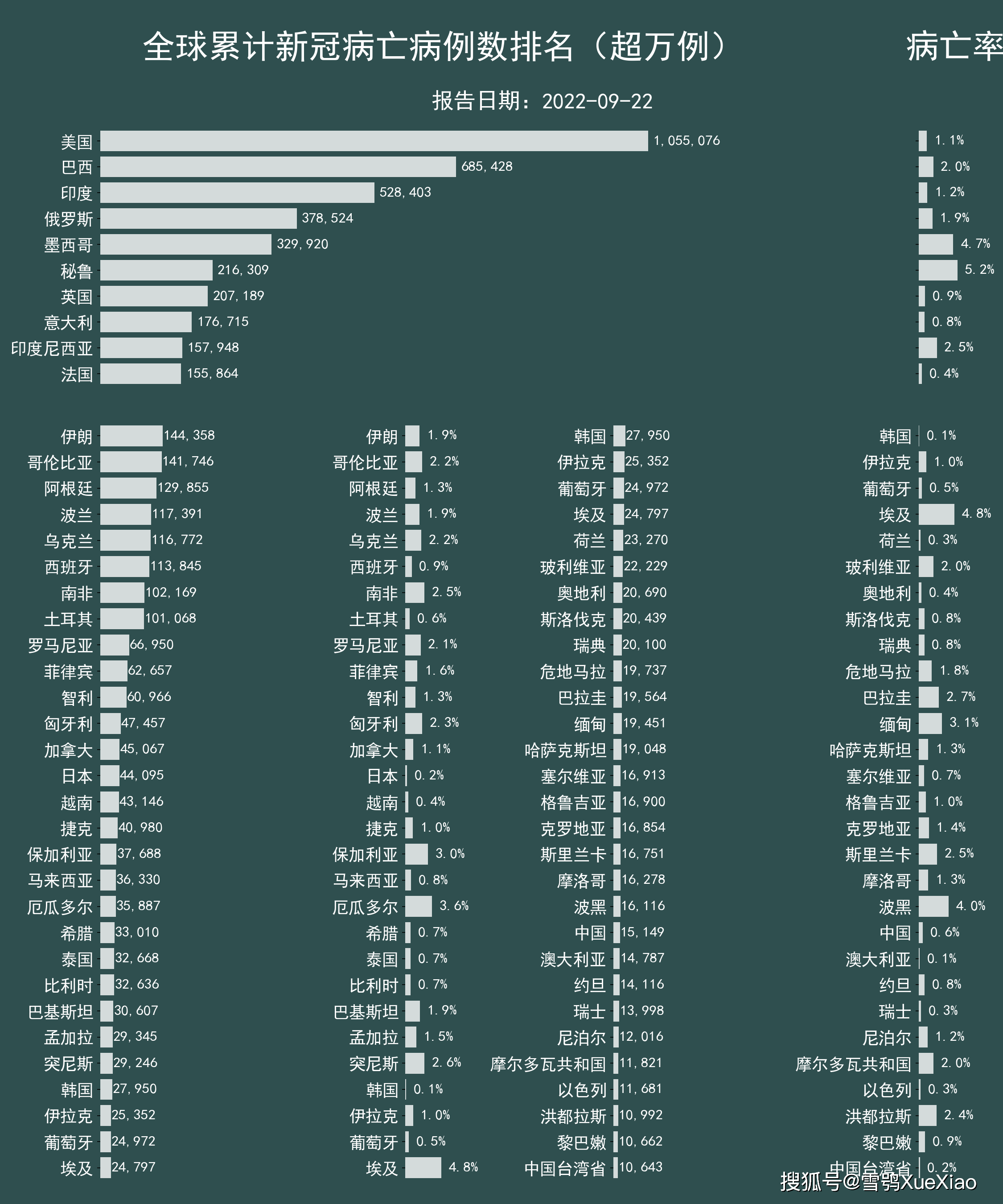 全球疫情死亡数据揭示的真相及其启示