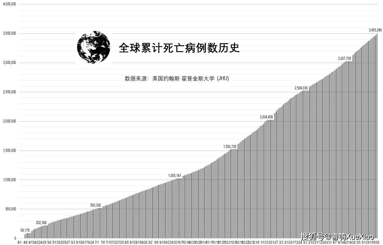 全球疫情死亡人数公布表及其影响深度解析