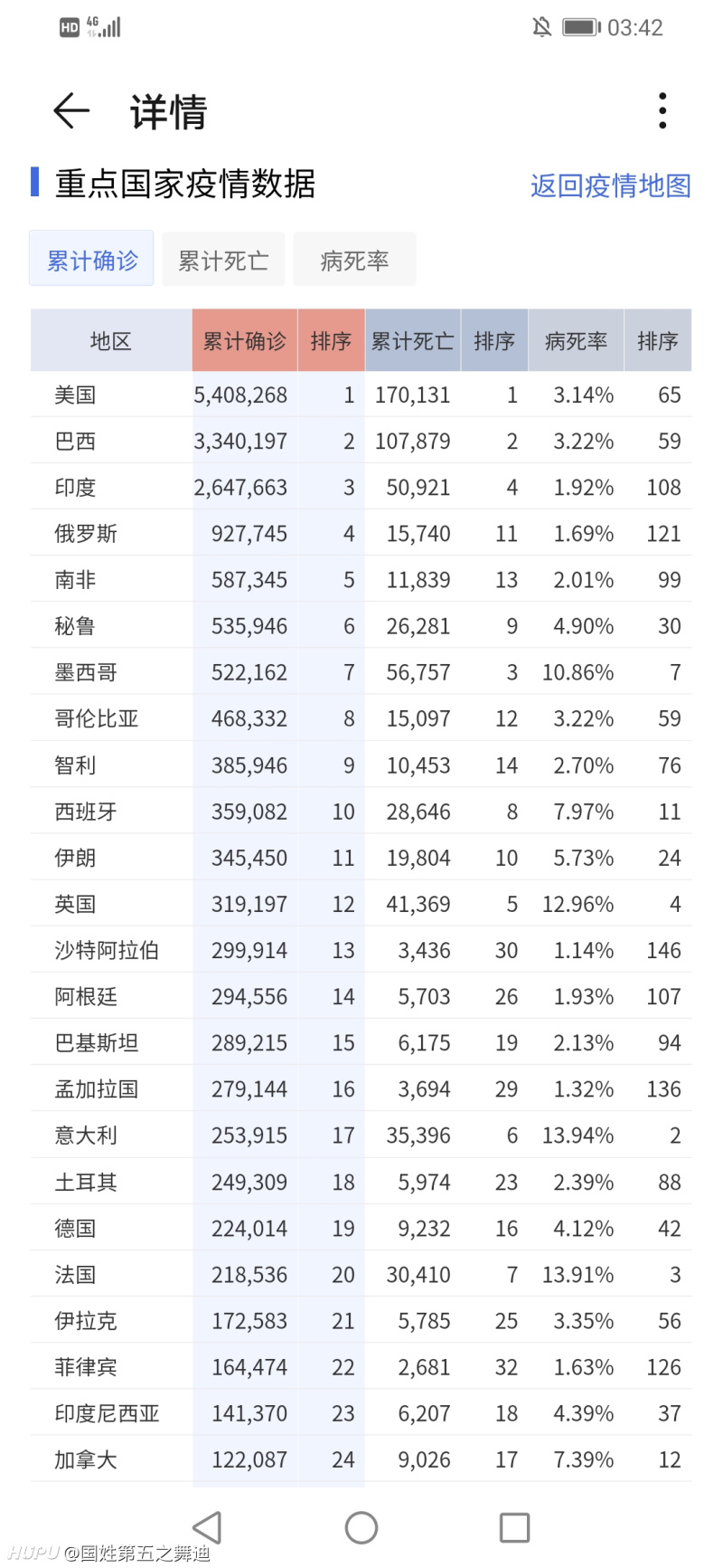 全球疫情死亡数据最新概况概览