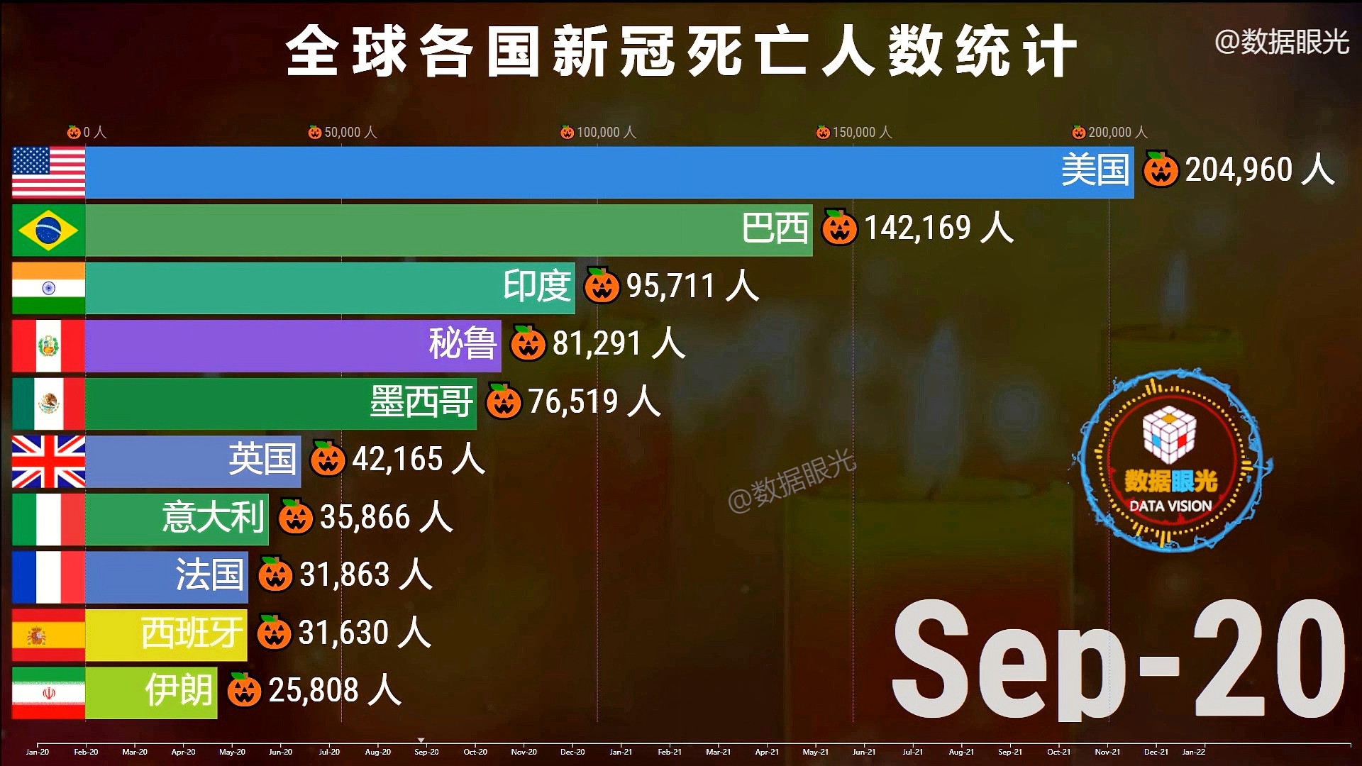 全球疫情死亡数据最新概况概览