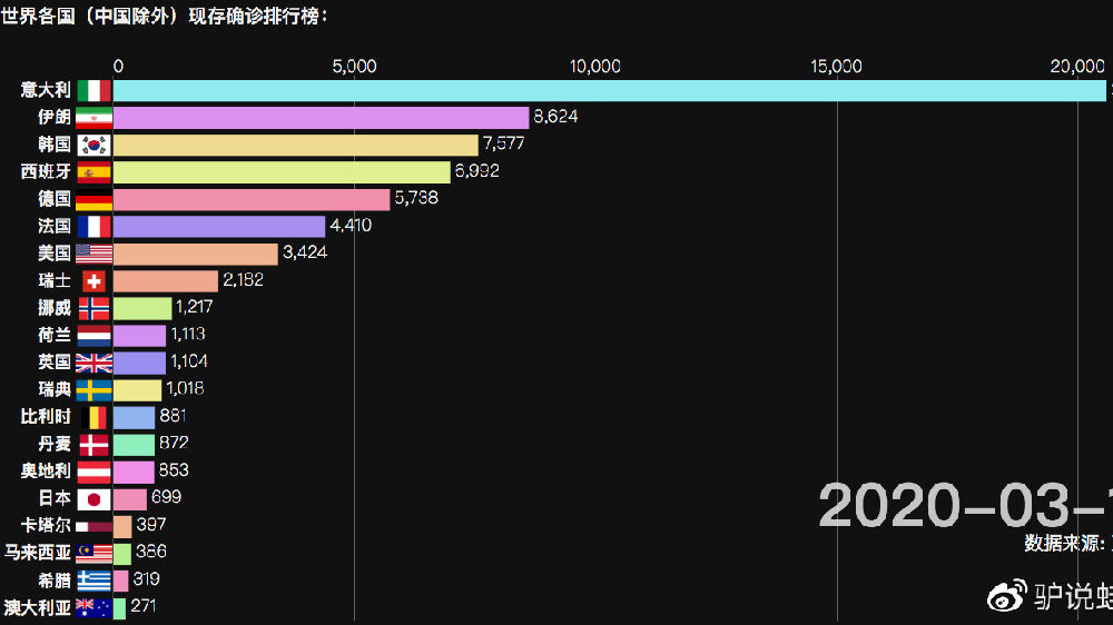 全球疫情死亡人数最新报告，严峻挑战与应对策略的全球性考察