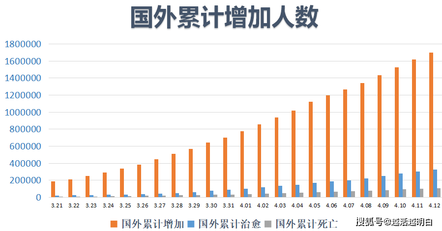 全球疫情死亡病例，挑战与反思之路