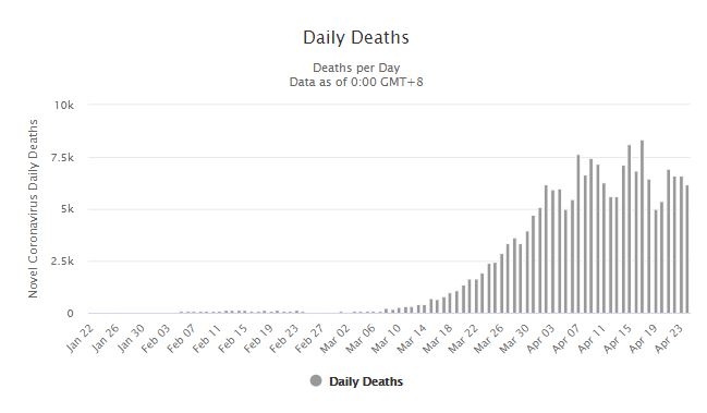 全球疫情死亡数据更新，挑战与希望并存的消息简报