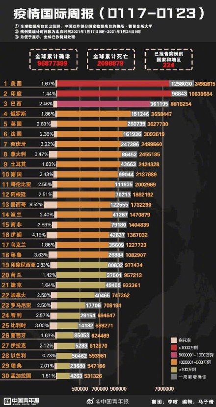全球疫情数据一览，揭示新冠病毒的全球影响与扩散态势