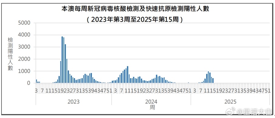全球疫情数据一览，揭示新冠病毒的全球影响与扩散态势