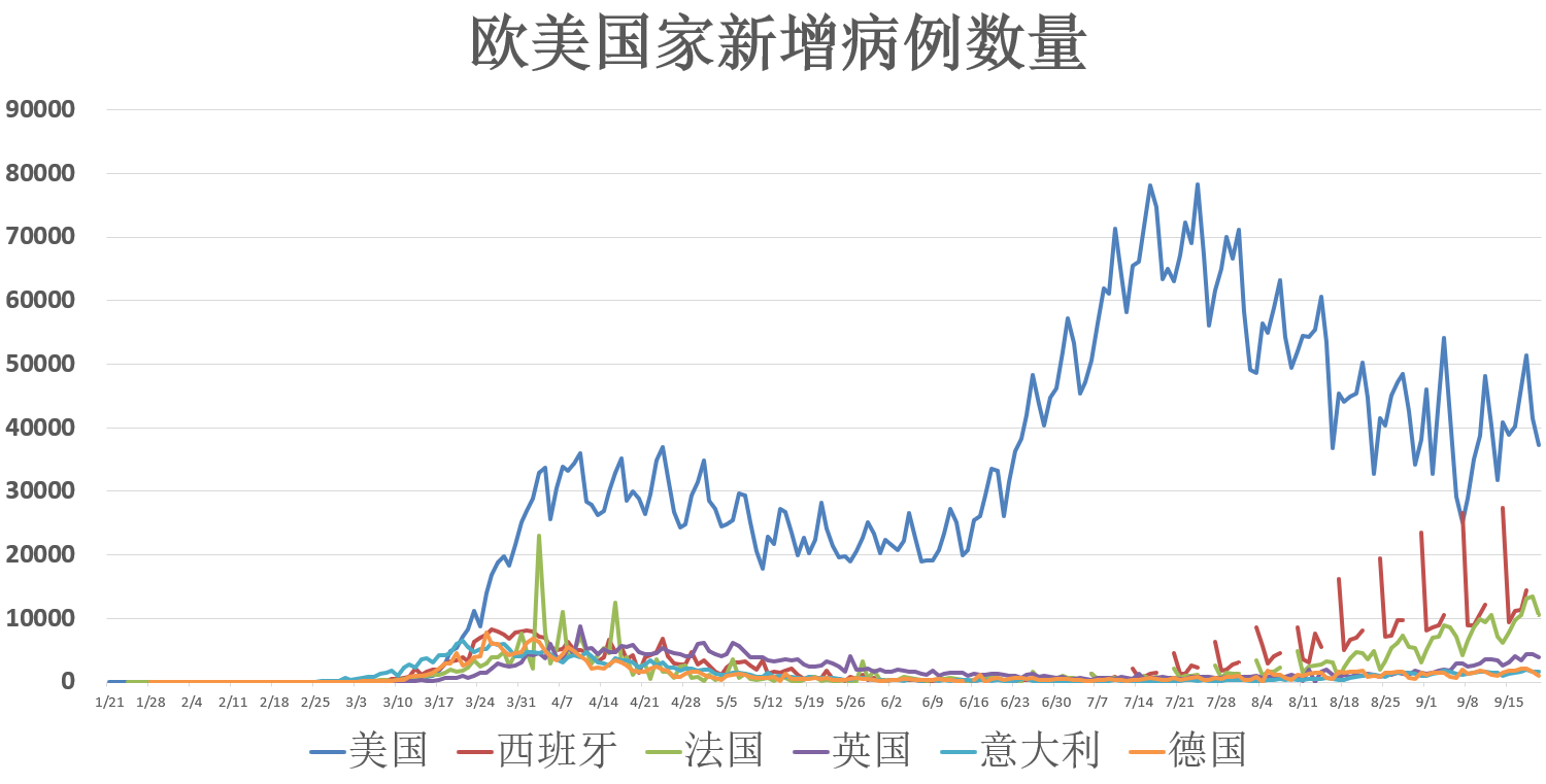 全球疫情最新排名分析，最新疫情动态与趋势报告