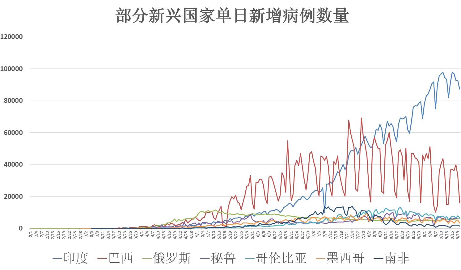 全球疫情最新排名分析，最新疫情动态与趋势报告