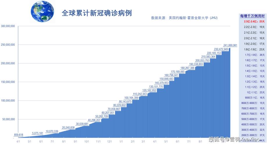 全球疫情最新排行消息，挑战与应对之策