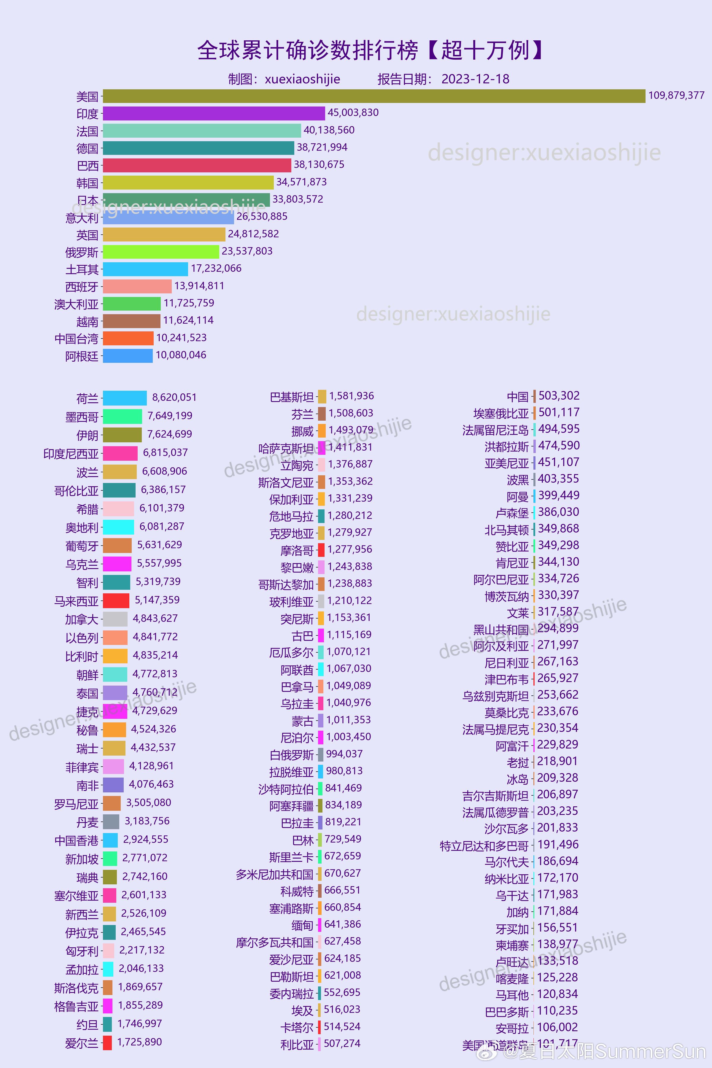 全球疫情最新排行消息，挑战与应对之策