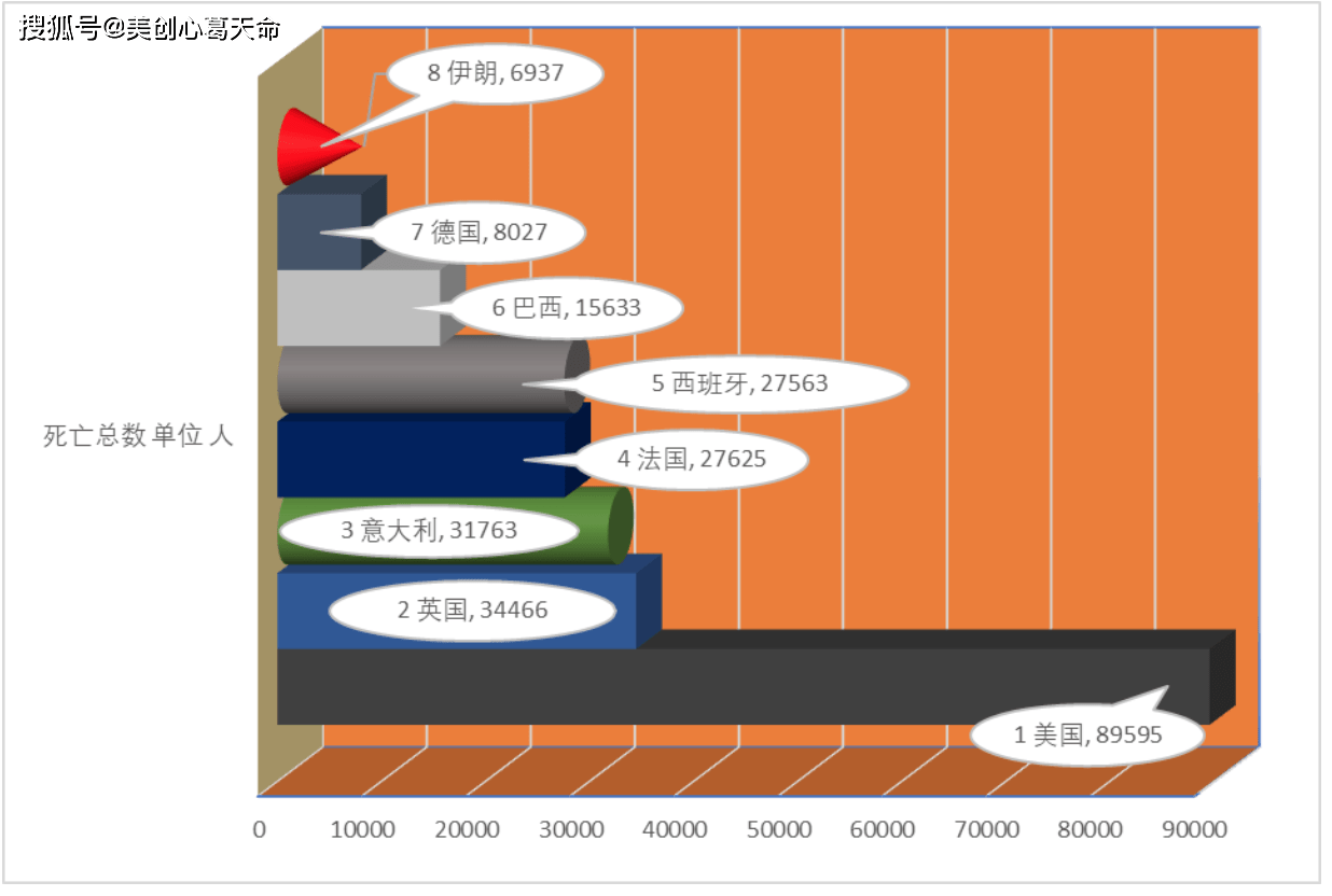 全球疫情最新动态数据图表详解