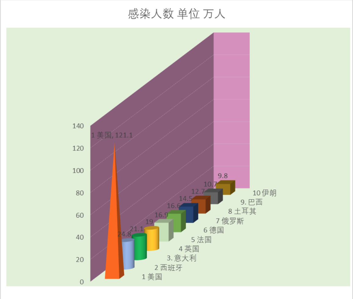 全球疫情最新动态数据图表详解