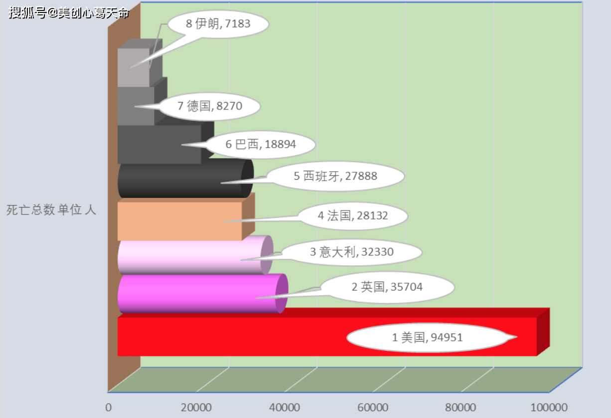 全球疫情最新动态数据图表详解
