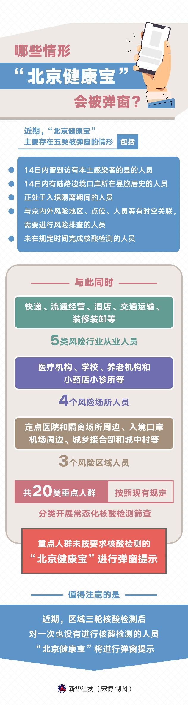 全球疫情最新动态数据图表解析